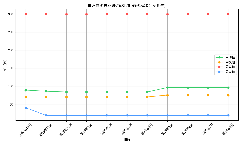 card_1763_series_3645_rarity_1_graph