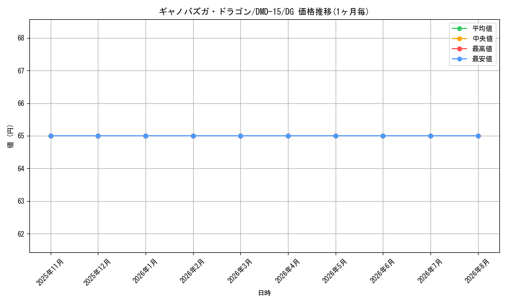 card_183216_series_65800_rarity_113200_graph