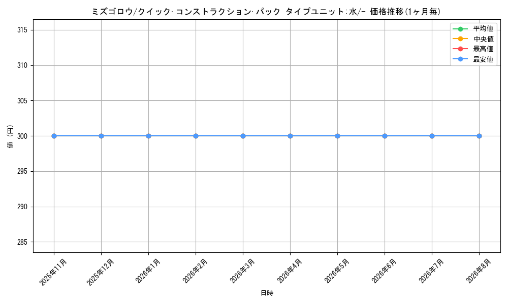 card_25890_series_61030_rarity_95225_graph