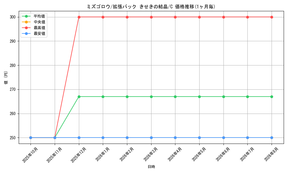 card_25890_series_61049_rarity_65214_graph