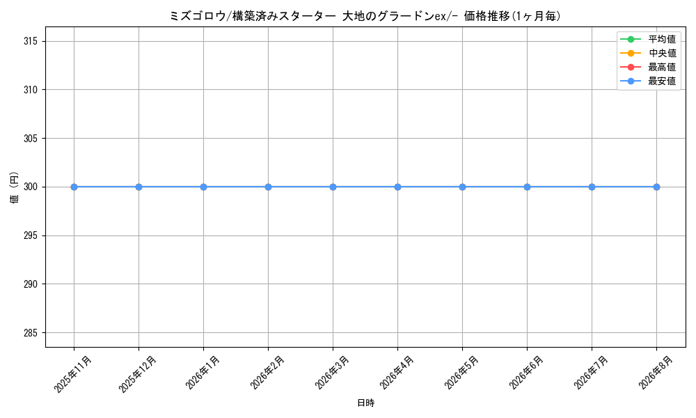card_25890_series_61050_rarity_95225_graph