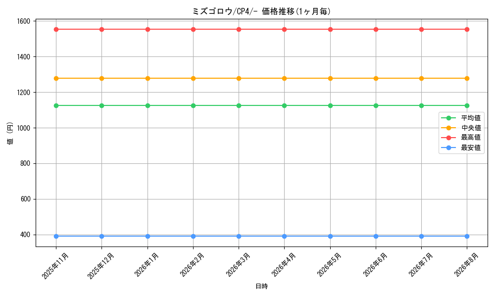 card_25890_series_61186_rarity_95225_graph