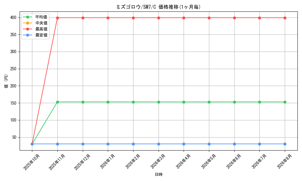 card_25890_series_61263_rarity_65214_graph