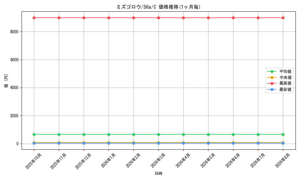 card_25890_series_61339_rarity_65214_graph