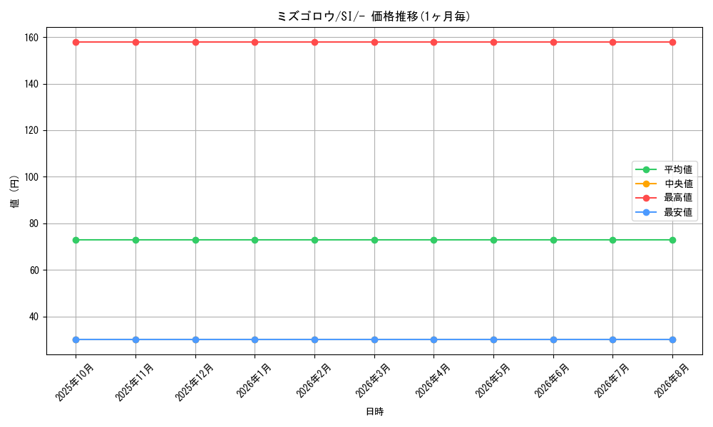 card_25890_series_61354_rarity_95225_graph