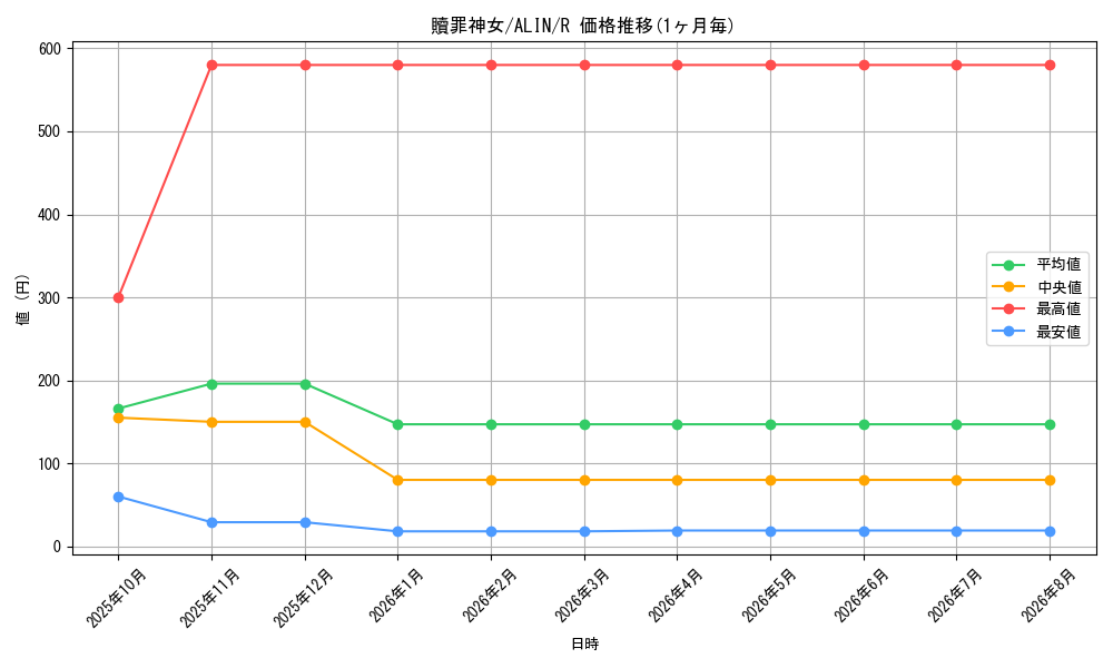 card_258_series_402_rarity_62_graph