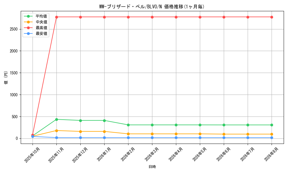 card_2830_series_6334_rarity_1_graph