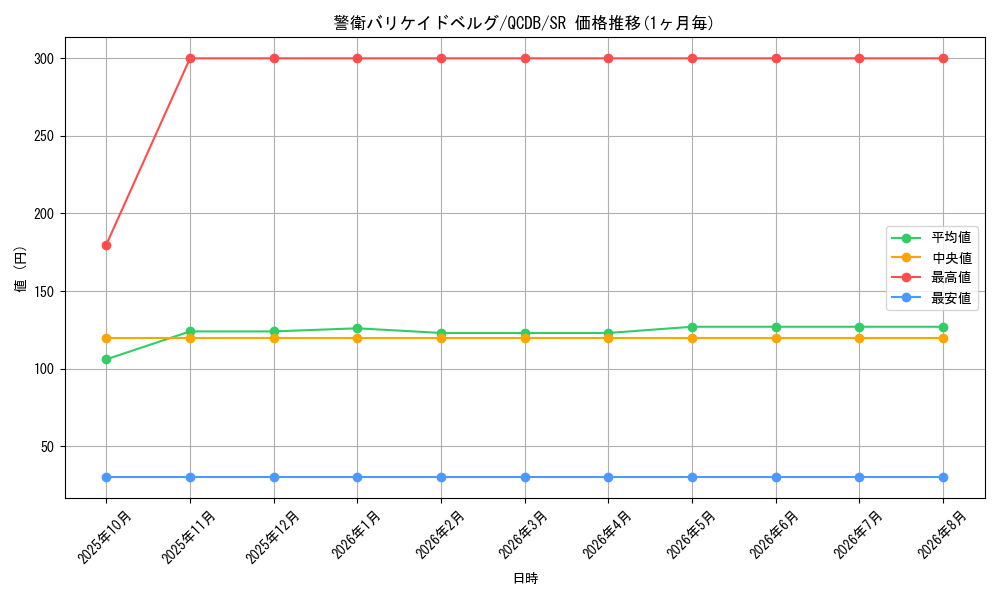 card_2914_series_1759_rarity_3_graph