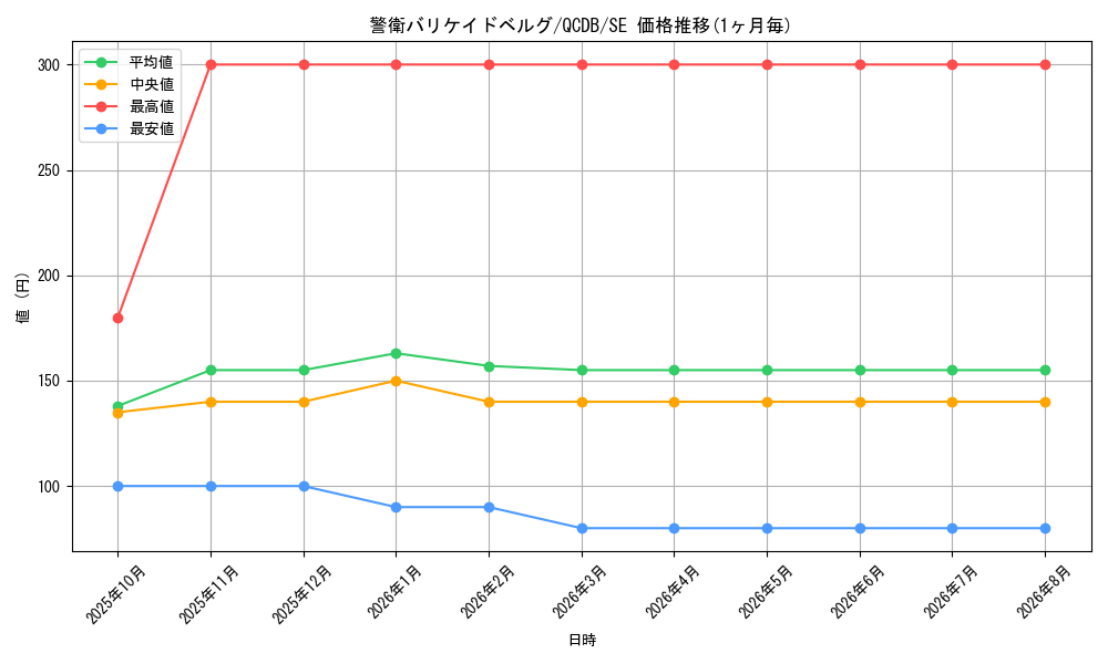 card_2914_series_1759_rarity_5_graph