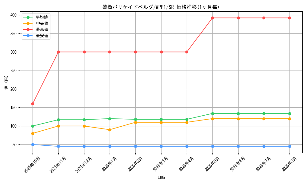 card_2914_series_6538_rarity_3_graph