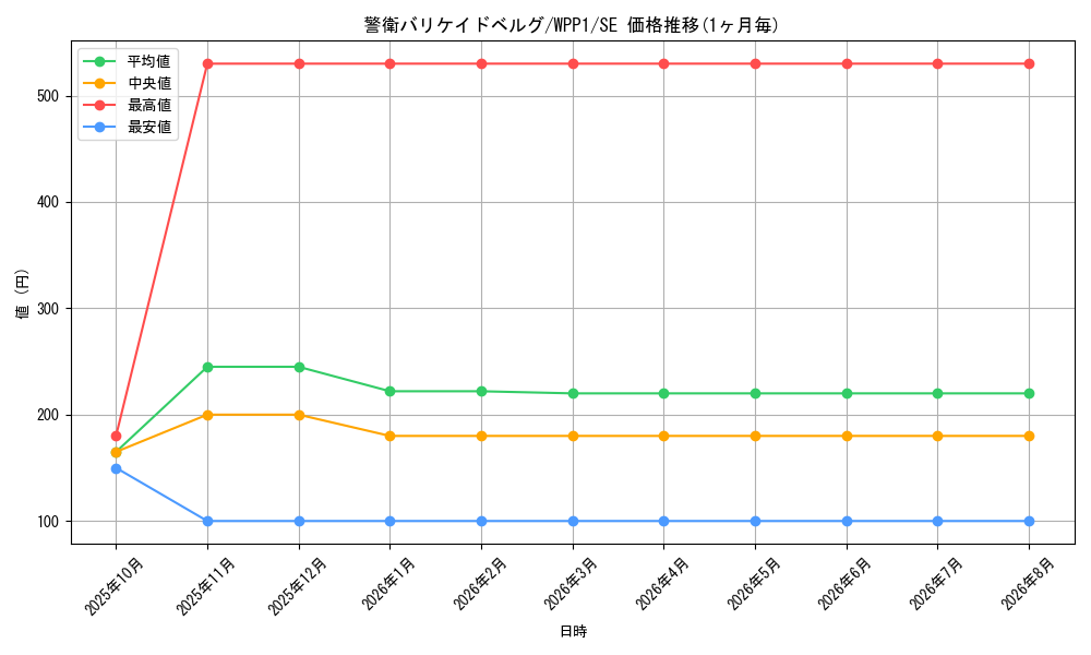 card_2914_series_6538_rarity_5_graph