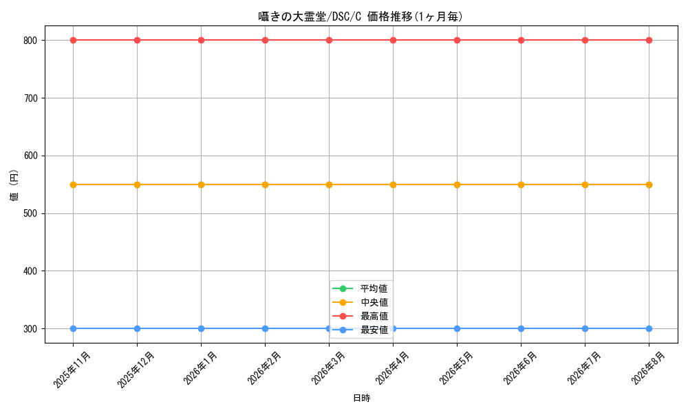 card_308241_series_205142_rarity_323480_graph
