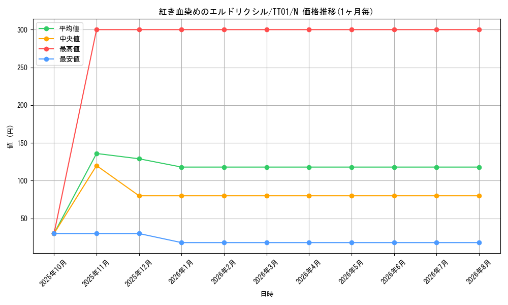 card_3276_series_2167_rarity_1_graph