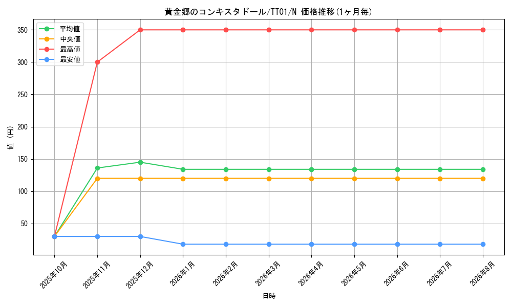 card_3293_series_2167_rarity_1_graph