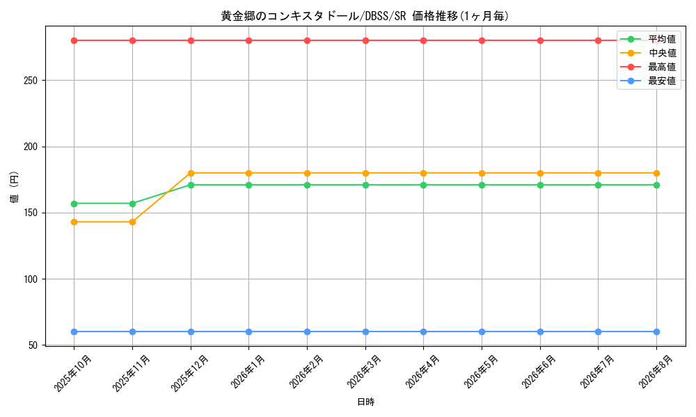 card_3293_series_7447_rarity_3_graph