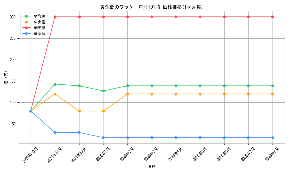 card_3294_series_2167_rarity_1_graph