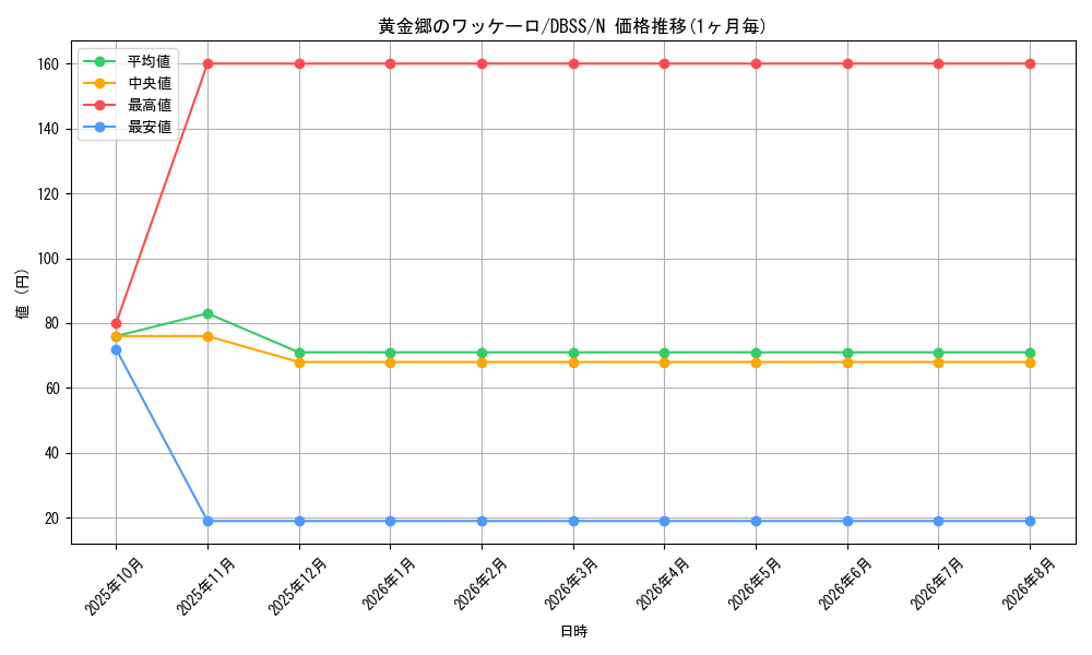 card_3294_series_7447_rarity_1_graph