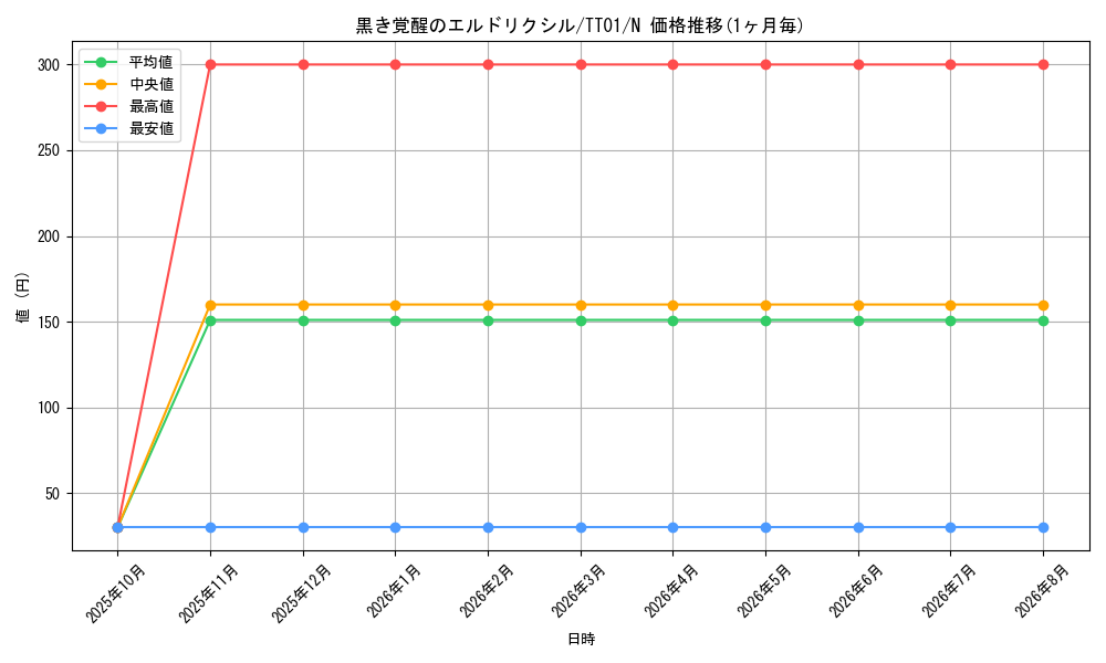 card_3295_series_2167_rarity_1_graph
