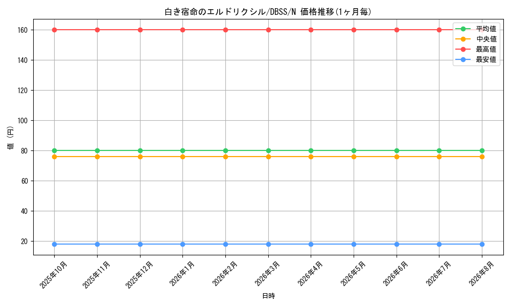 card_3296_series_7447_rarity_1_graph