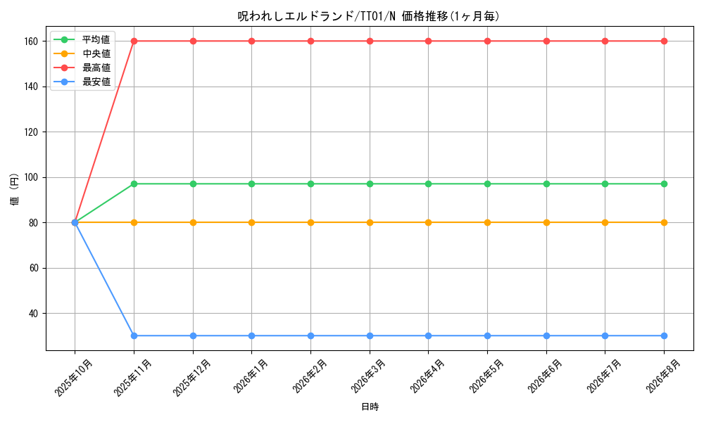 card_3298_series_2167_rarity_1_graph