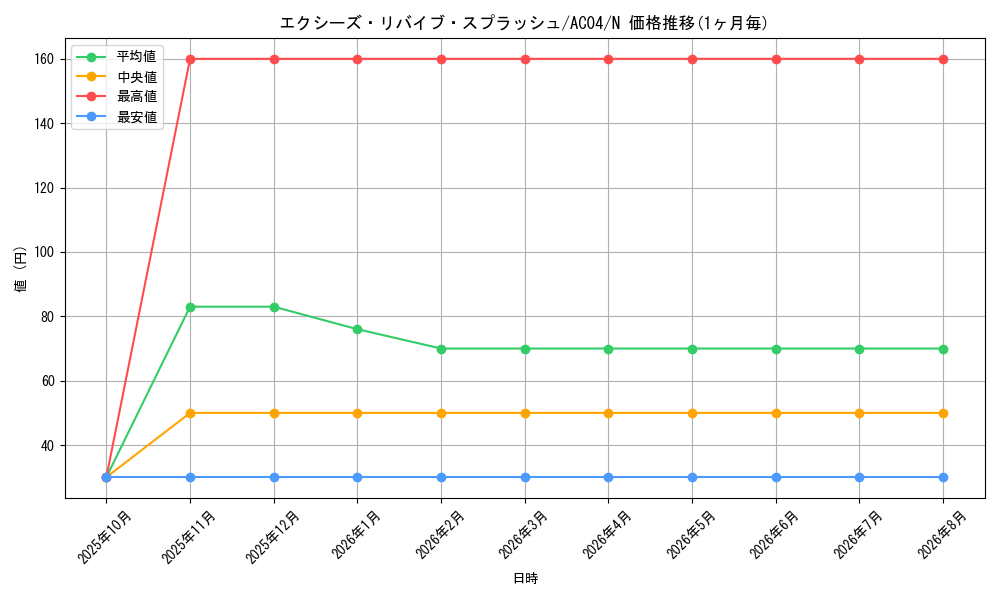 card_3336_series_1279_rarity_1_graph