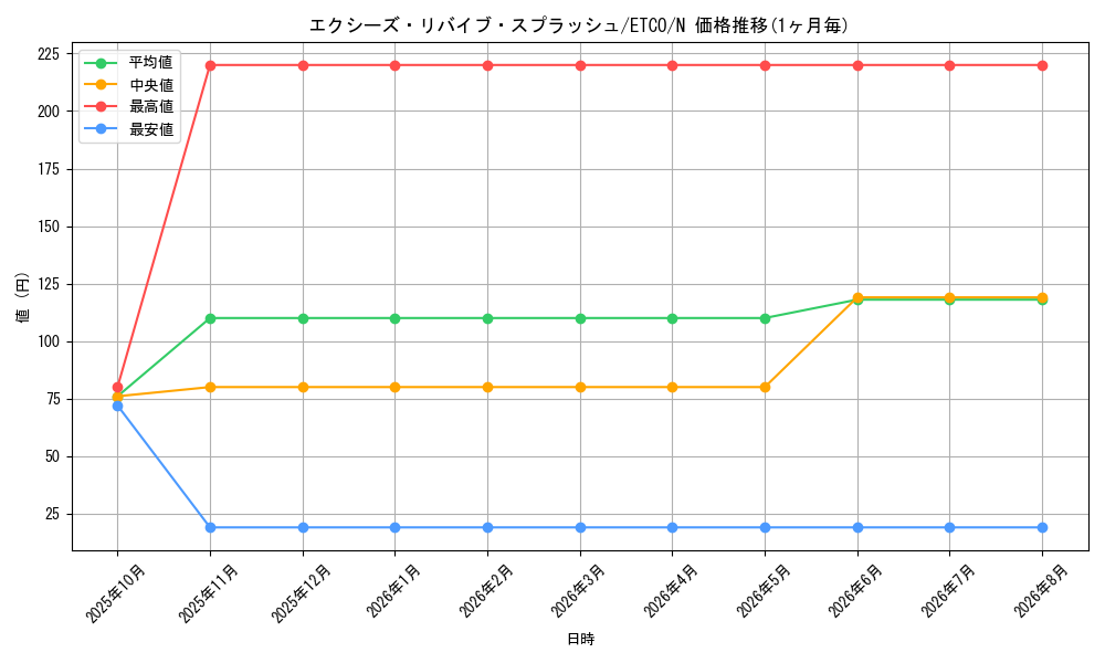 card_3336_series_7543_rarity_1_graph