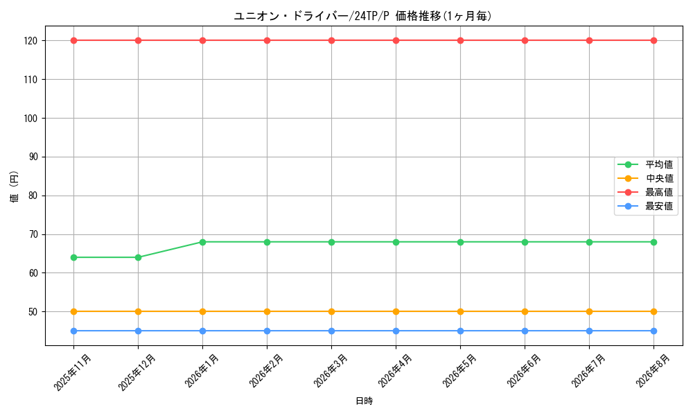 card_3399_series_1278_rarity_2_graph