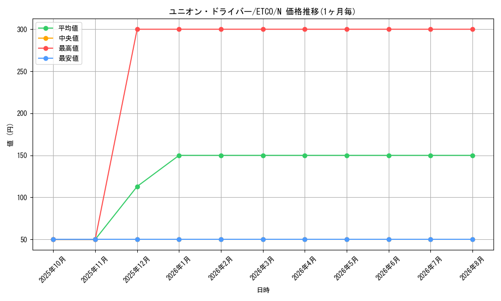 card_3399_series_7543_rarity_1_graph
