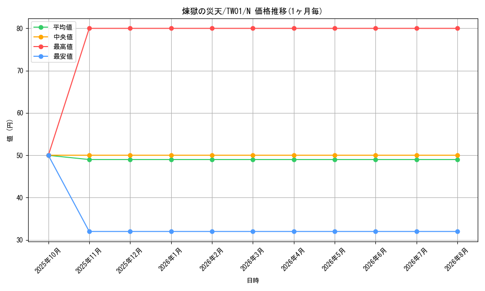 card_3404_series_1880_rarity_1_graph