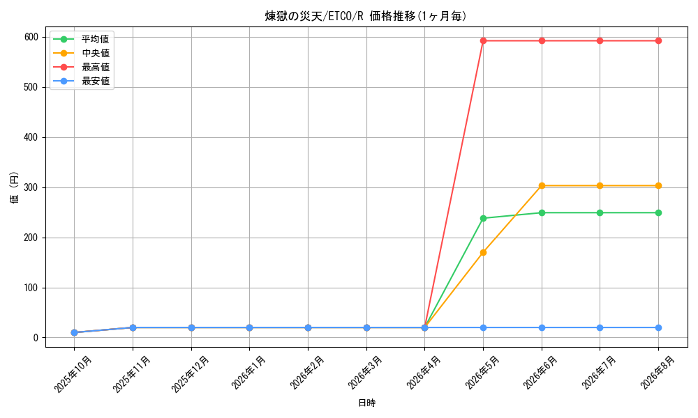 card_3404_series_7543_rarity_62_graph