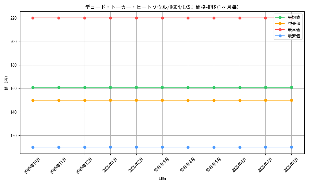 card_3427_series_5072_rarity_1021_graph