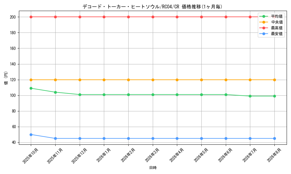 card_3427_series_5072_rarity_1299_graph