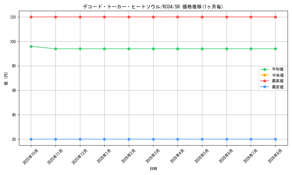 card_3427_series_5072_rarity_3_graph