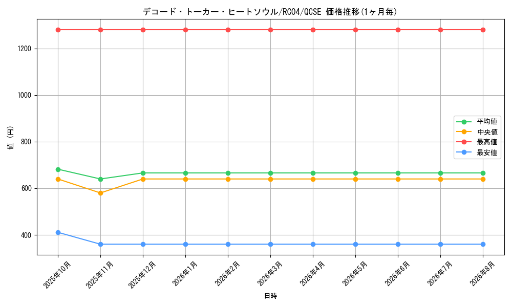 card_3427_series_5072_rarity_408_graph