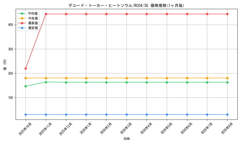 card_3427_series_5072_rarity_5_graph