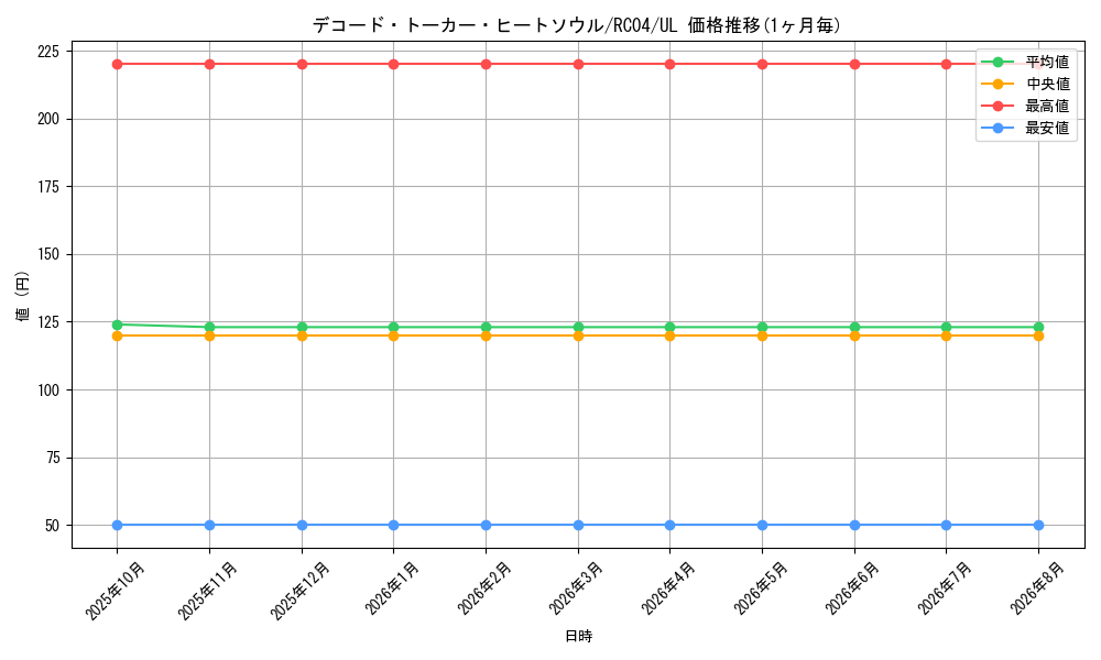 card_3427_series_5072_rarity_77_graph
