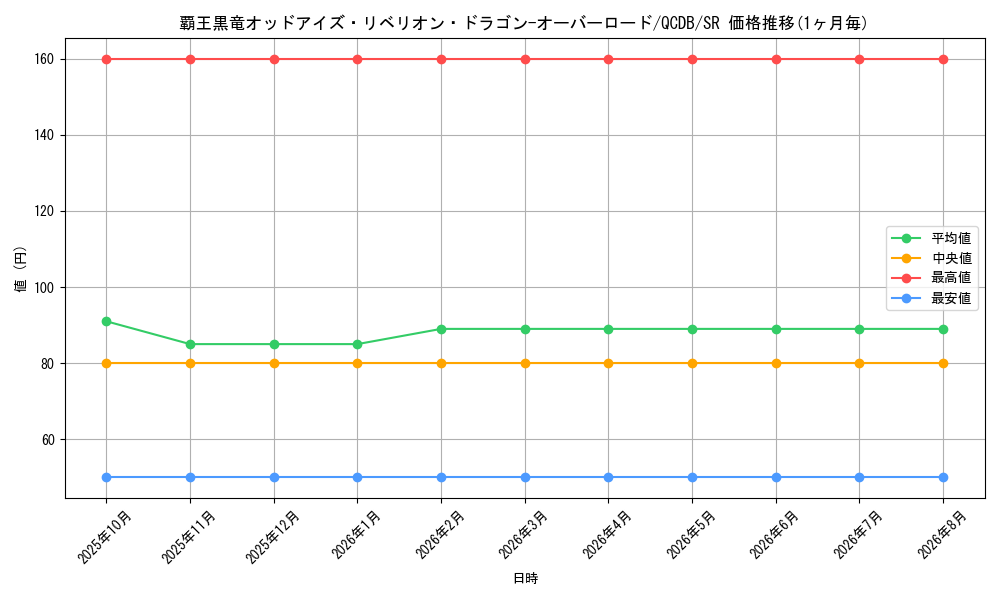card_3429_series_1759_rarity_3_graph