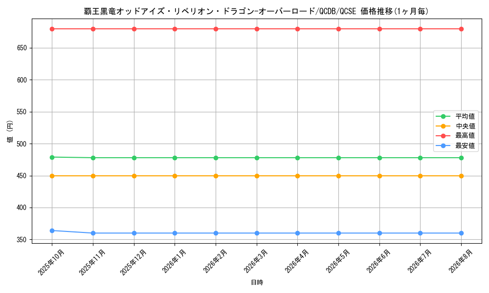 card_3429_series_1759_rarity_408_graph