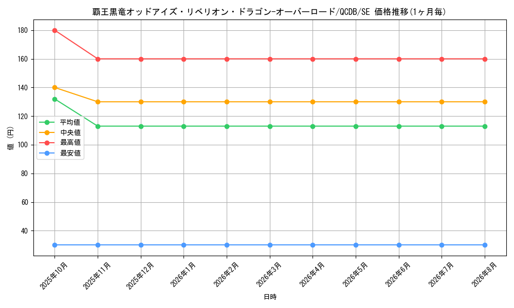 card_3429_series_1759_rarity_5_graph