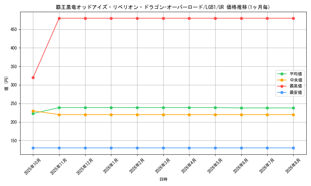 card_3429_series_7758_rarity_7_graph