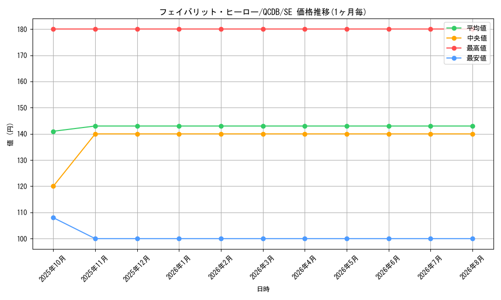 card_3489_series_1759_rarity_5_graph