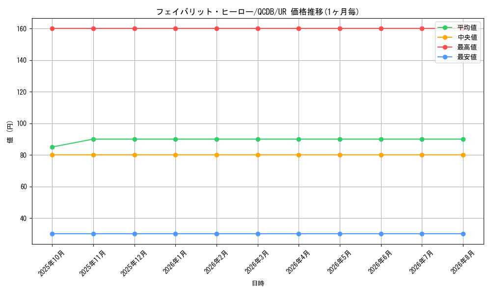 card_3489_series_1759_rarity_7_graph