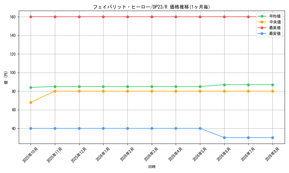 card_3489_series_7982_rarity_62_graph