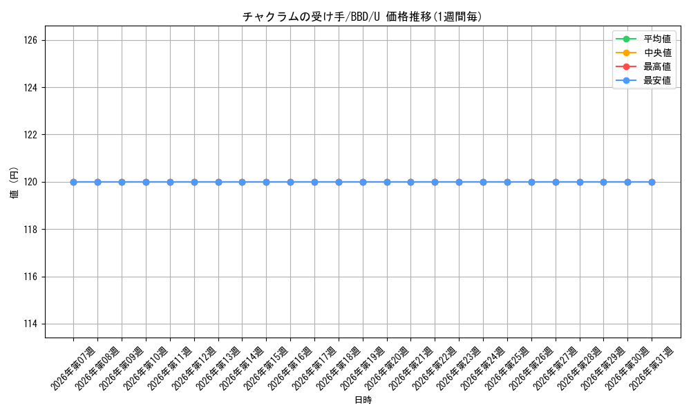 card_349113_series_227373_rarity_323478_graph