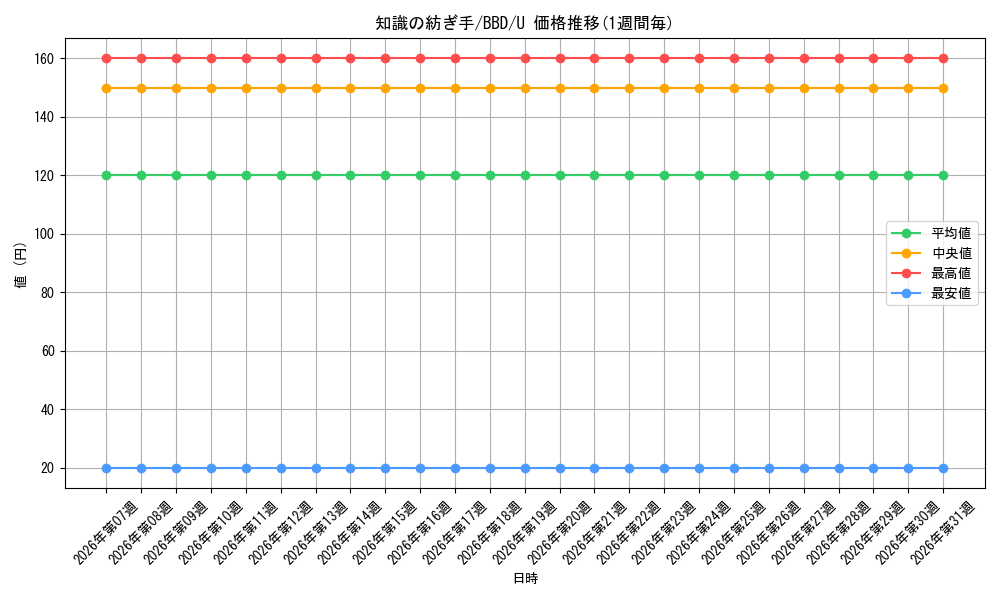 card_349120_series_227373_rarity_323478_graph