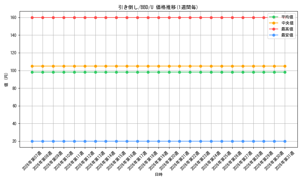card_349124_series_227373_rarity_323478_graph