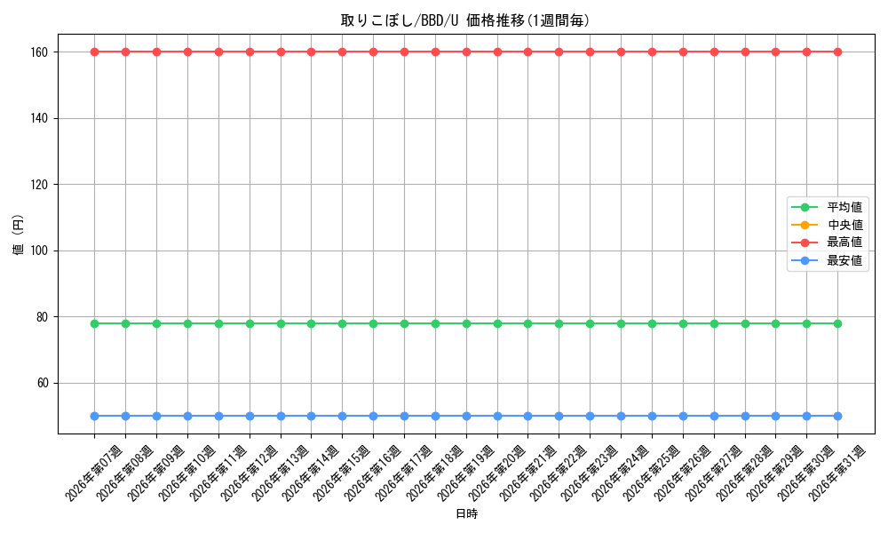 card_349132_series_227373_rarity_323478_graph