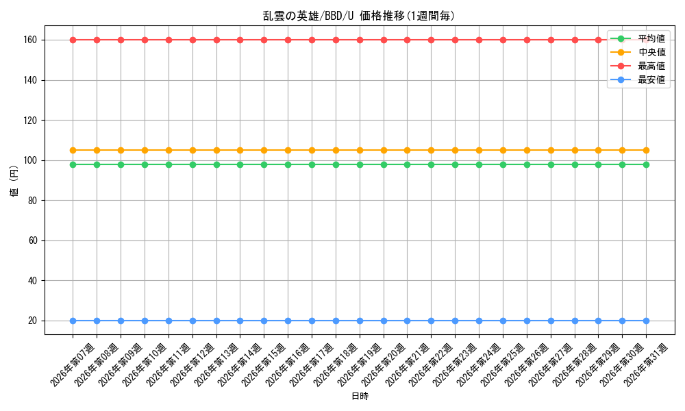 card_349135_series_227373_rarity_323478_graph