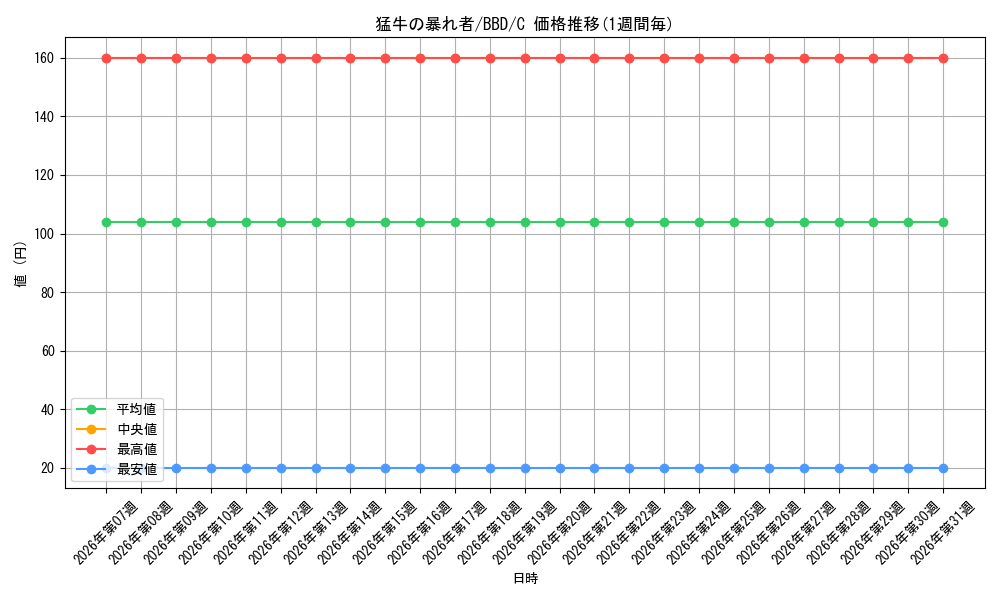 card_349155_series_227373_rarity_323480_graph