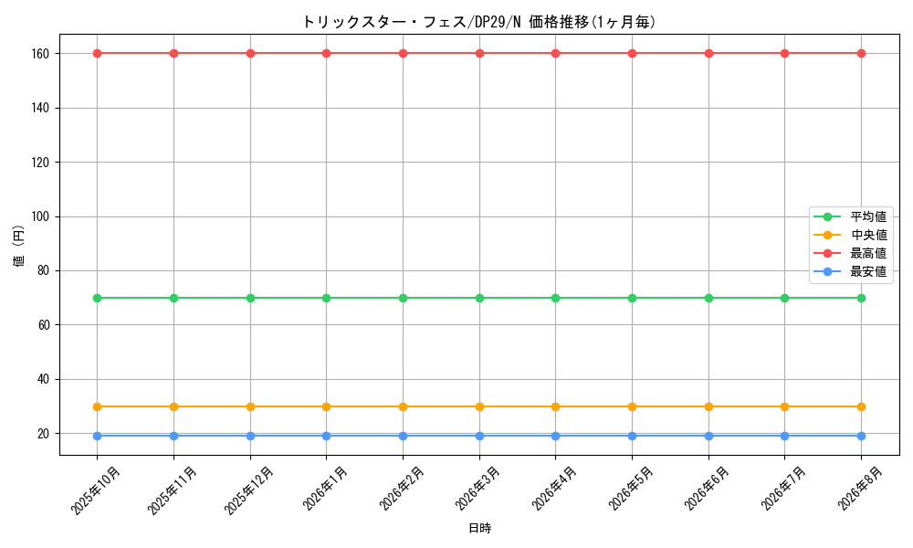 card_3666_series_1348_rarity_1_graph